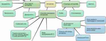 Ресурсний метод складання кошторисів: короткий опис, особливості та приклад