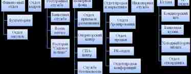 Методи відбору персоналу: загальна коротка характеристика