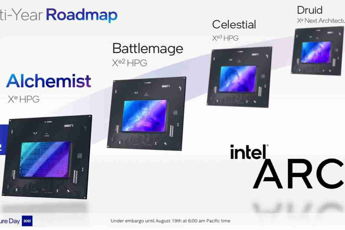 Графіка Intel DG2 (Arc Alchemist) зможе конкурувати з GeForce RTX 3070 і Radeon RX 6700XT