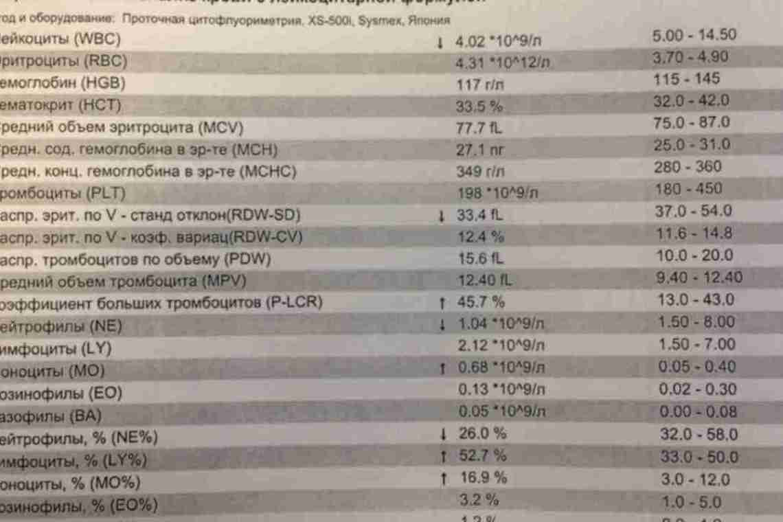 TBA: що це означає? Розшифровка абревіатури та її використання