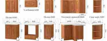 Стандартні розміри кухонних меблів
