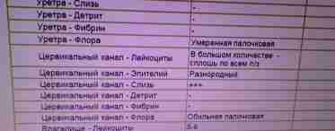 Мазок на мікрофлору при вагітності: які інфекції він визначає?