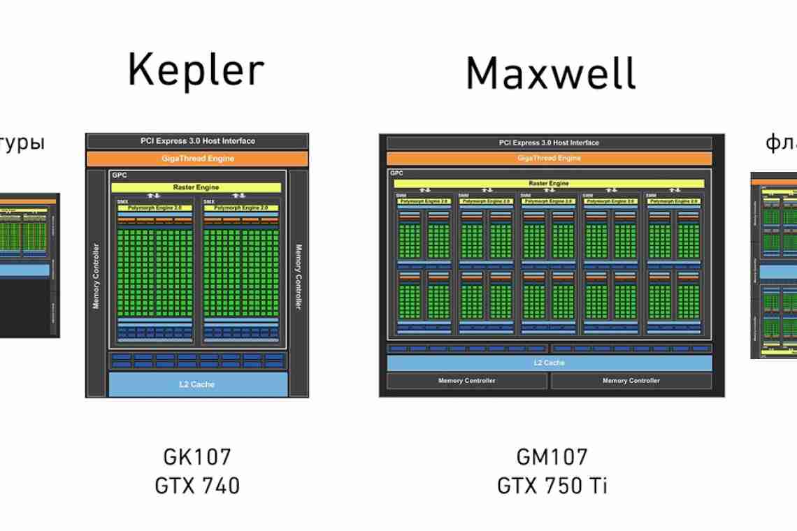 CES 2014: представлено процесор NVIDIA Tegra K1 на архітектурі Kepler