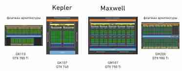 CES 2014: представлено процесор NVIDIA Tegra K1 на архітектурі Kepler