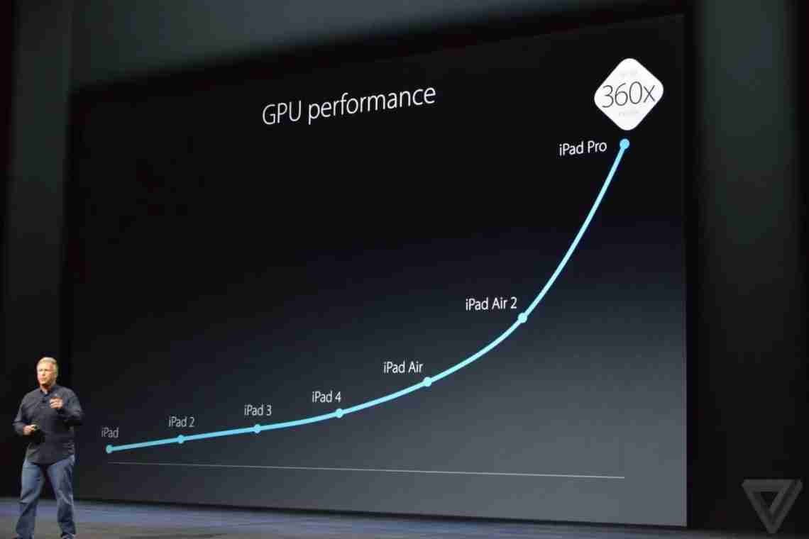 Ринок процесорів для смартфонів б'є рекорди, а Apple вирвалася в лідери "
