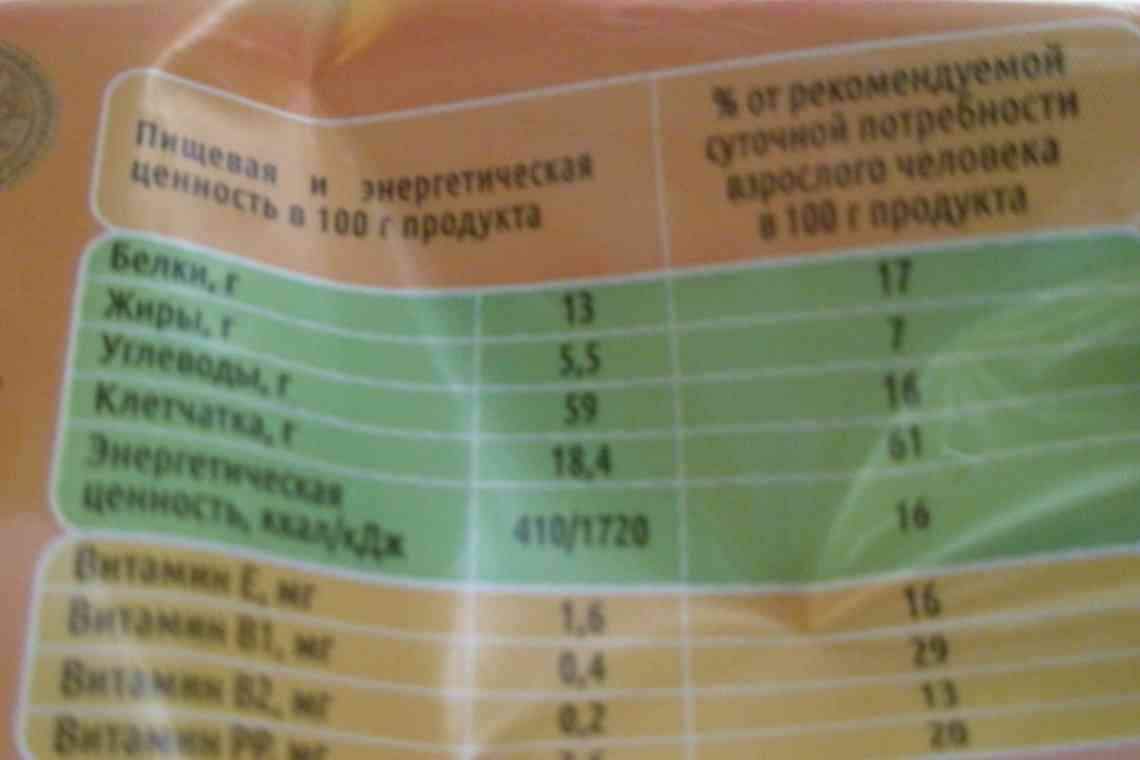 Таблиця калорійності овочів. Енергетична цінність фруктів і зелені