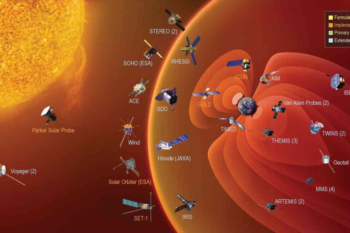 Зонд Parker Solar Probe зафіксував радіовипромінювання в атмосфері Венери