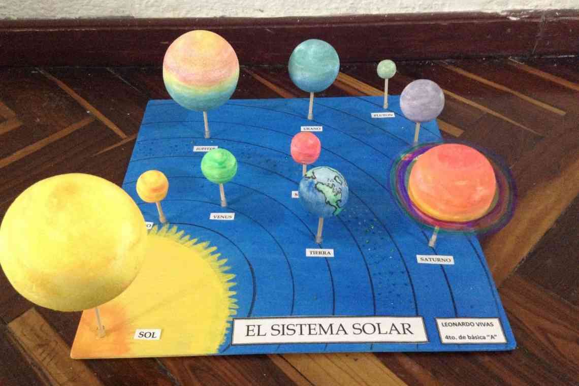 Поробка «Сонячна система»: майстер-клас