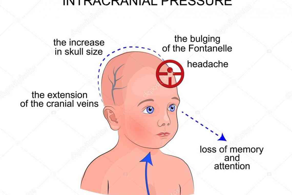Внутрішньочерепний тиск у дитини: причини та симптоми підвищення і зниження ВЧД