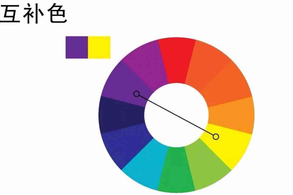Схема кольору, що кольорове все літо