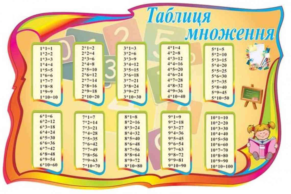 Як множити числа без таблиці множення