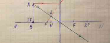 Як визначити радіус кривизни плосковипуклої лінзи, якщо відома оптична сила лінзи