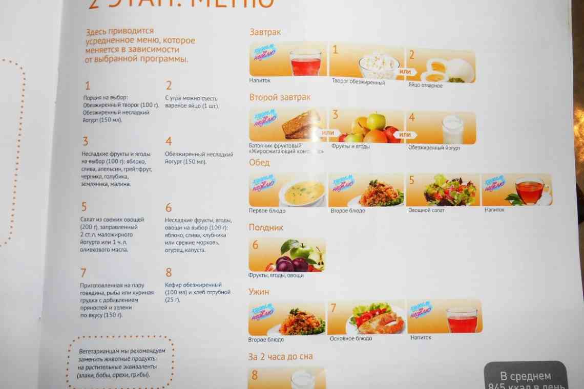 Макаронна дієта: правила і зразкове меню