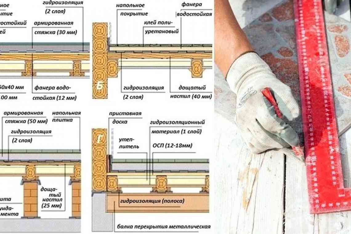 Як укласти плитку в дерев'яному будинку