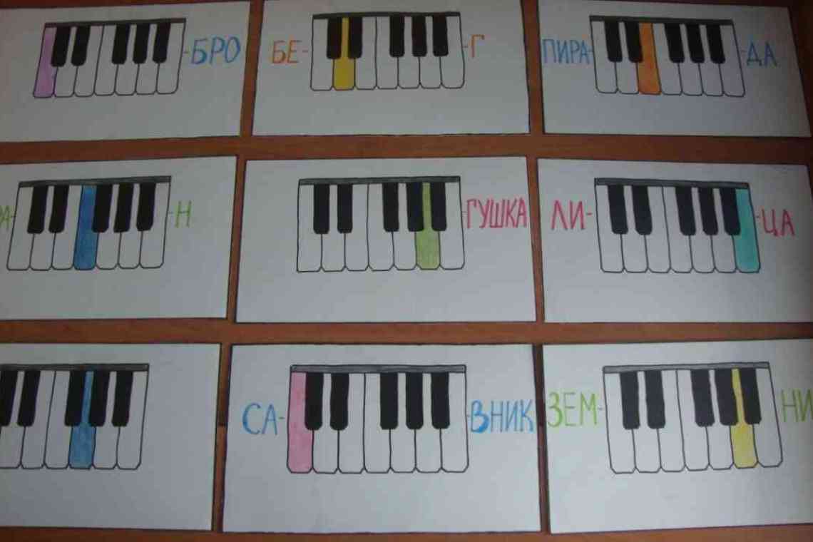 Дізнаємося як багато клавіш біля фортепіано, піаніно і синтезаторів