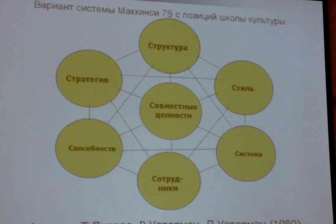 Маркетинг музичної індустрії: способи, стратегія, план