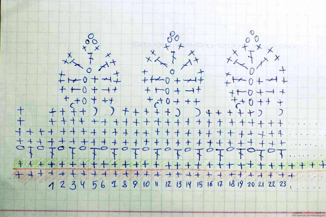 Красиві візерунки для шапок спицями: схеми та опис