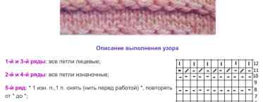 Коси спицями: види, схеми та опис. Прості коси спицями для початківців