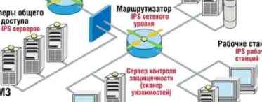 Міжмережевий екран ІКС забезпечує високий рівень функціональності та захисту