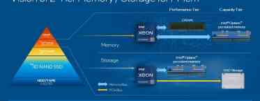 Intel незабаром поставить хрест на накопичувачах Optane DC P4800X і технології IMDT