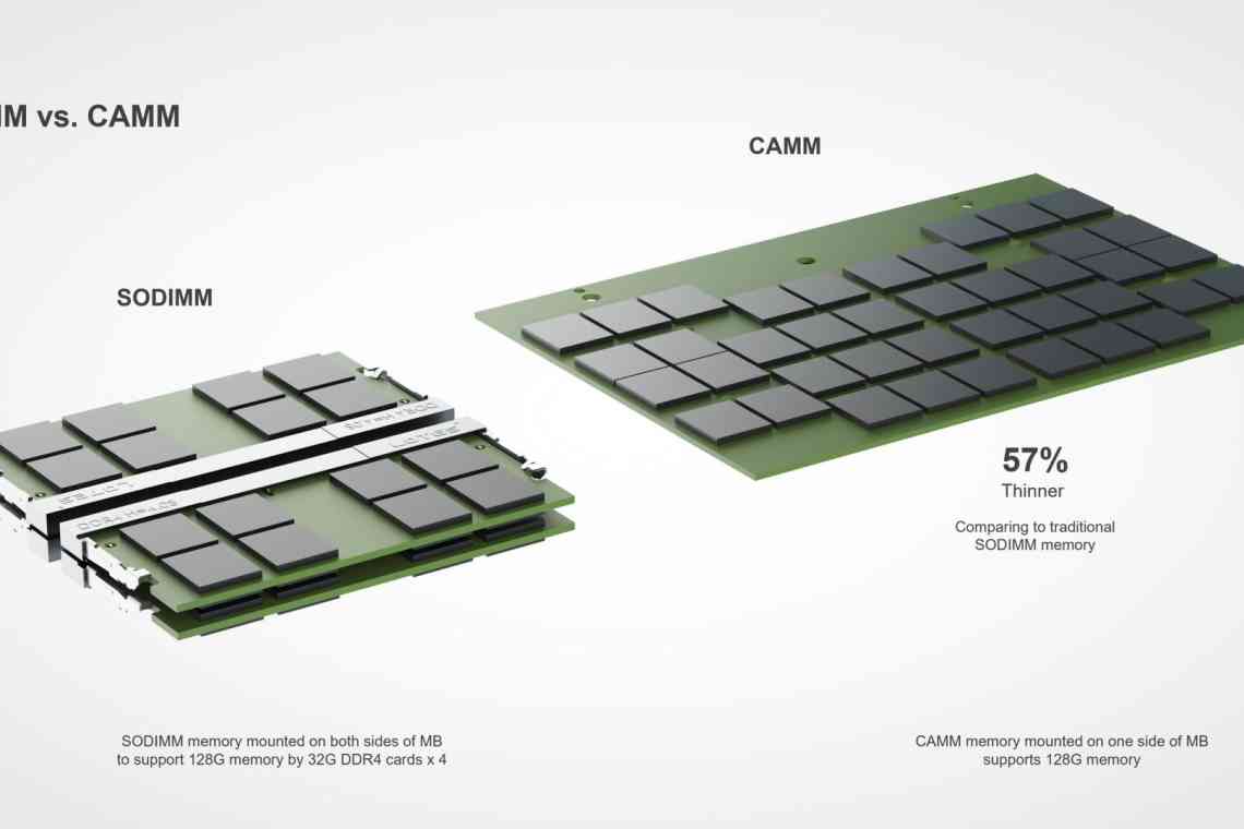 Компанія SanMax Technologies показала перші модулі DDR5 для ноутбуків