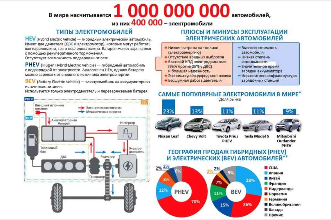 Прибутковість Tesla в минулому році була забезпечена продажем екологічних квот, а не електромобілів "