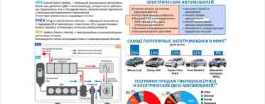 Прибутковість Tesla в минулому році була забезпечена продажем екологічних квот, а не електромобілів 