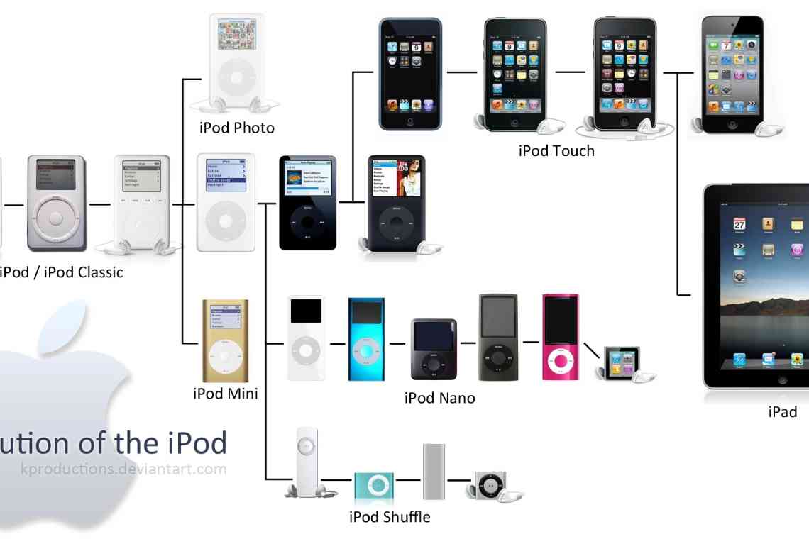 Apple підтвердила, що дефіцит компонентів дістався до iPhone і iPad, і ситуація лише погіршиться "