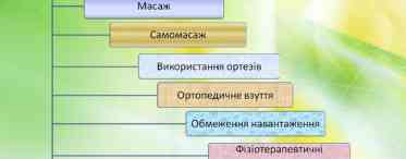 Характерні ознаки хорошої погоди. Характерні ознаки поліпшення погоди