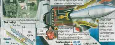 Крилата ракета «Томагавк»: історія створення, опис, характеристики