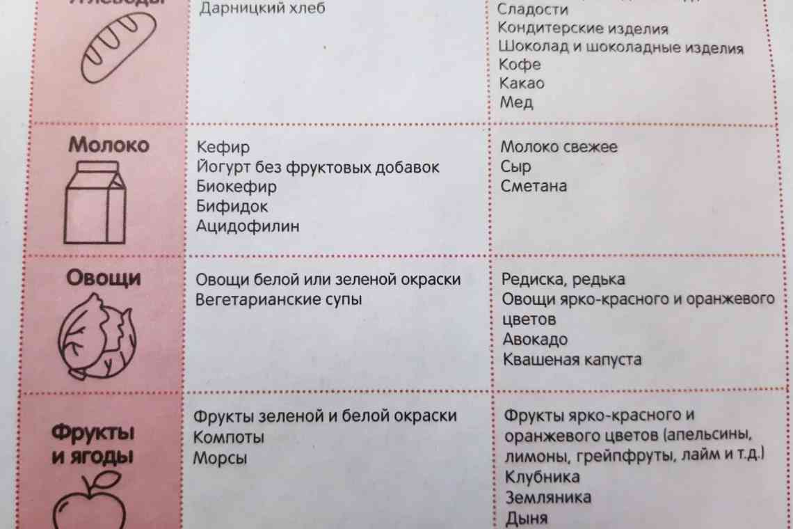 Меню при панкреатиті як важлива складова лікування