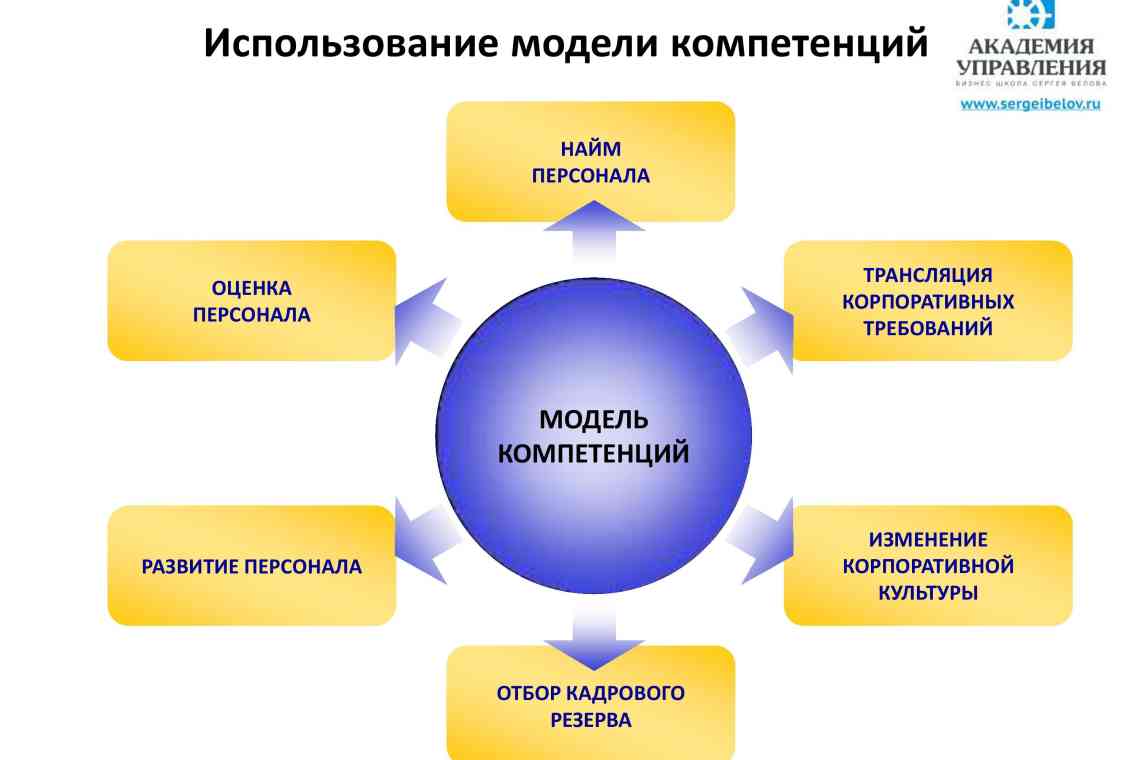 Як швидко освоїти нову професію або ефективно розібратися в новій сфері діяльності, що вас цікавить