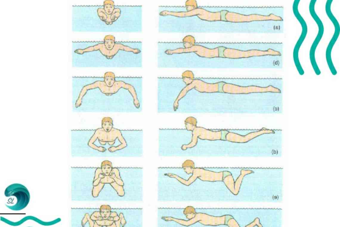 як правильно плавати кролем