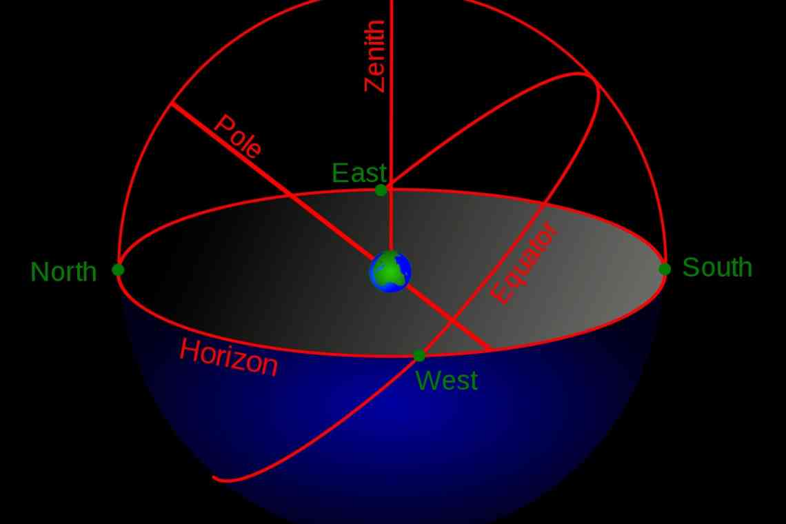 Небесний екватор - це один з найважливіших елементів небесної сфери