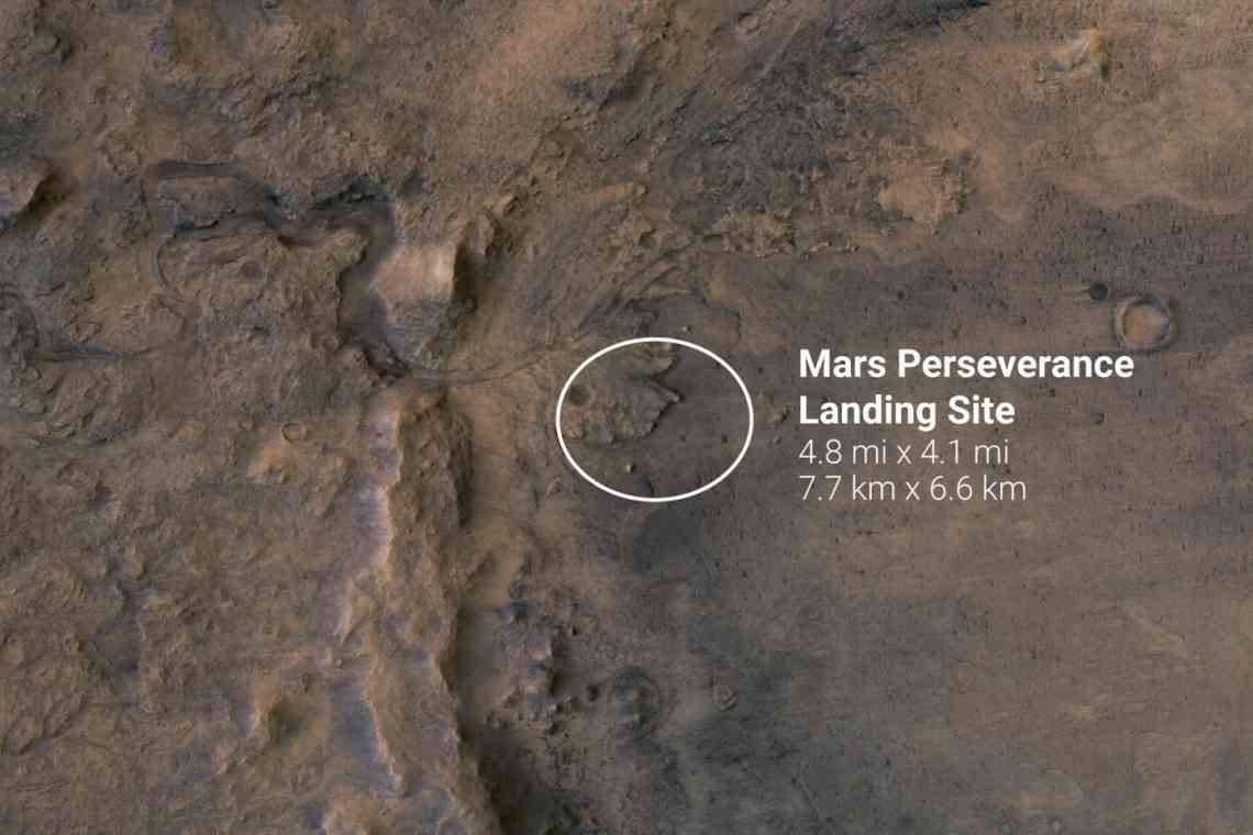 NASA показало, що чекає марсохід "Наполегливість" при посадці на Червону планету 18 лютого "