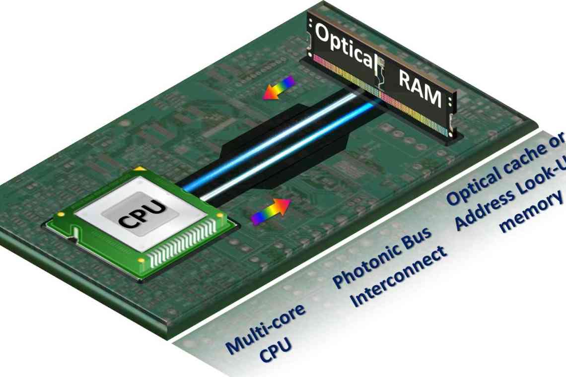 Samsung має намір використовувати пам'ять MRAM в гаджетах і автомобілях