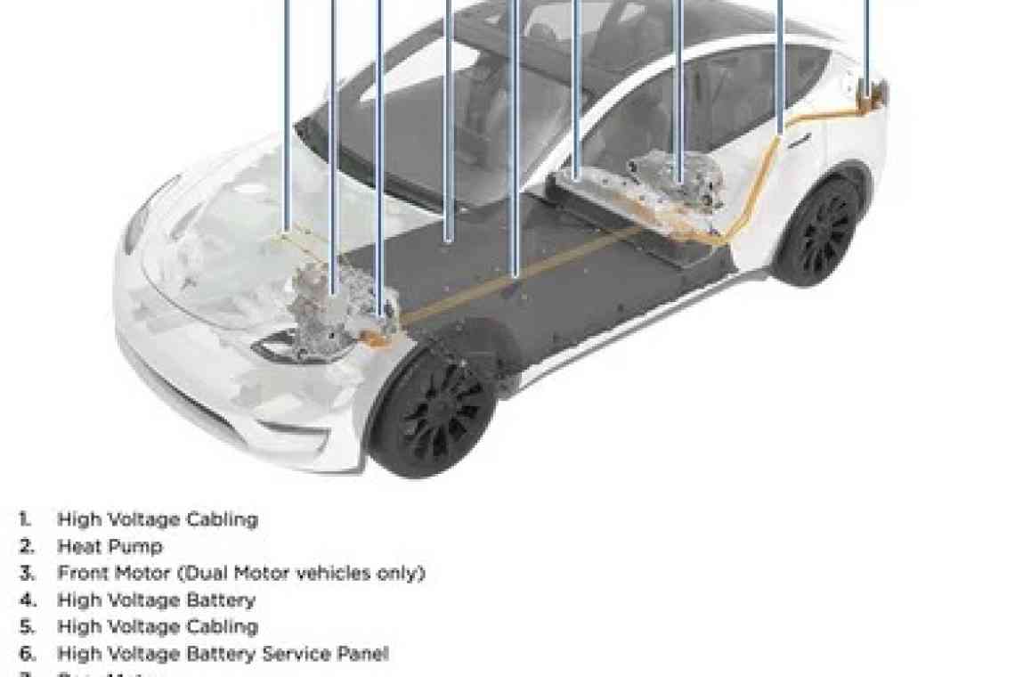 Власники нових Tesla Model 3 і Model Y могли зіткнутися з проблемами в роботі опалення