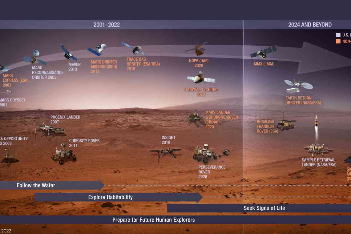 У NASA визначилися з можливими районами посадки апарату Mars 2020 "