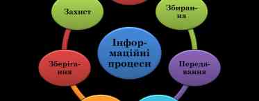 Характерні риси інформаційного суспільства. Плюси і мінуси інформаційного суспільства: таблиця