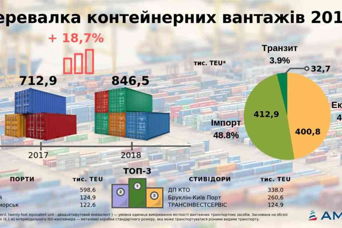 Експорт та імпорт Франції: основні макроекономічні показники