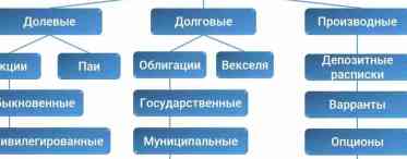 Основні види суспільства: характерні специфічні особливості