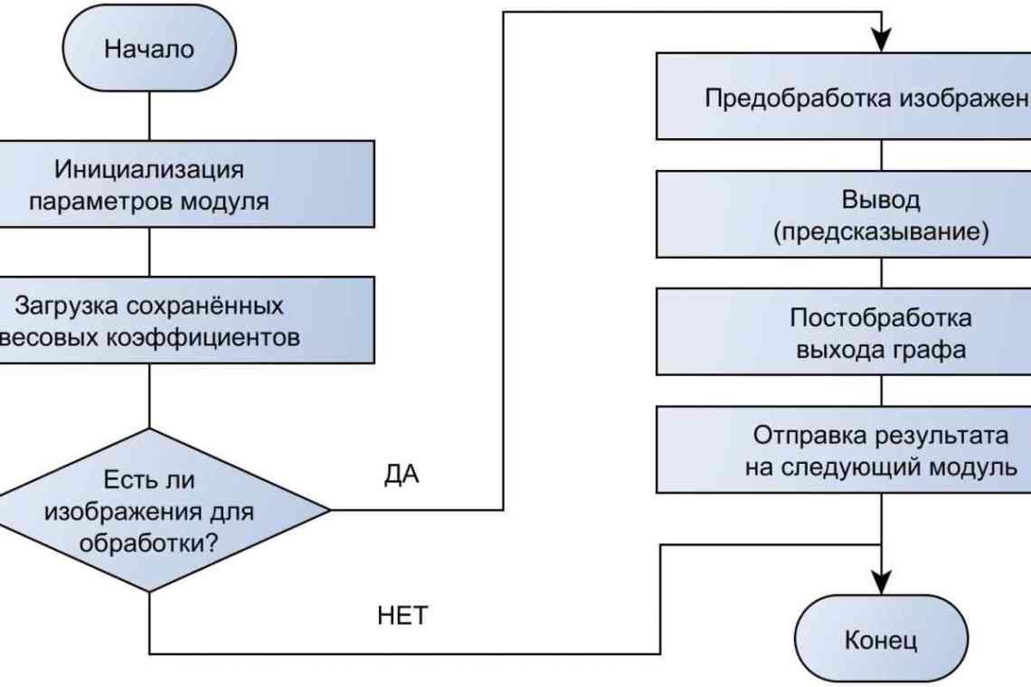 Що таке SW: вільні відносини чи розрив на час?