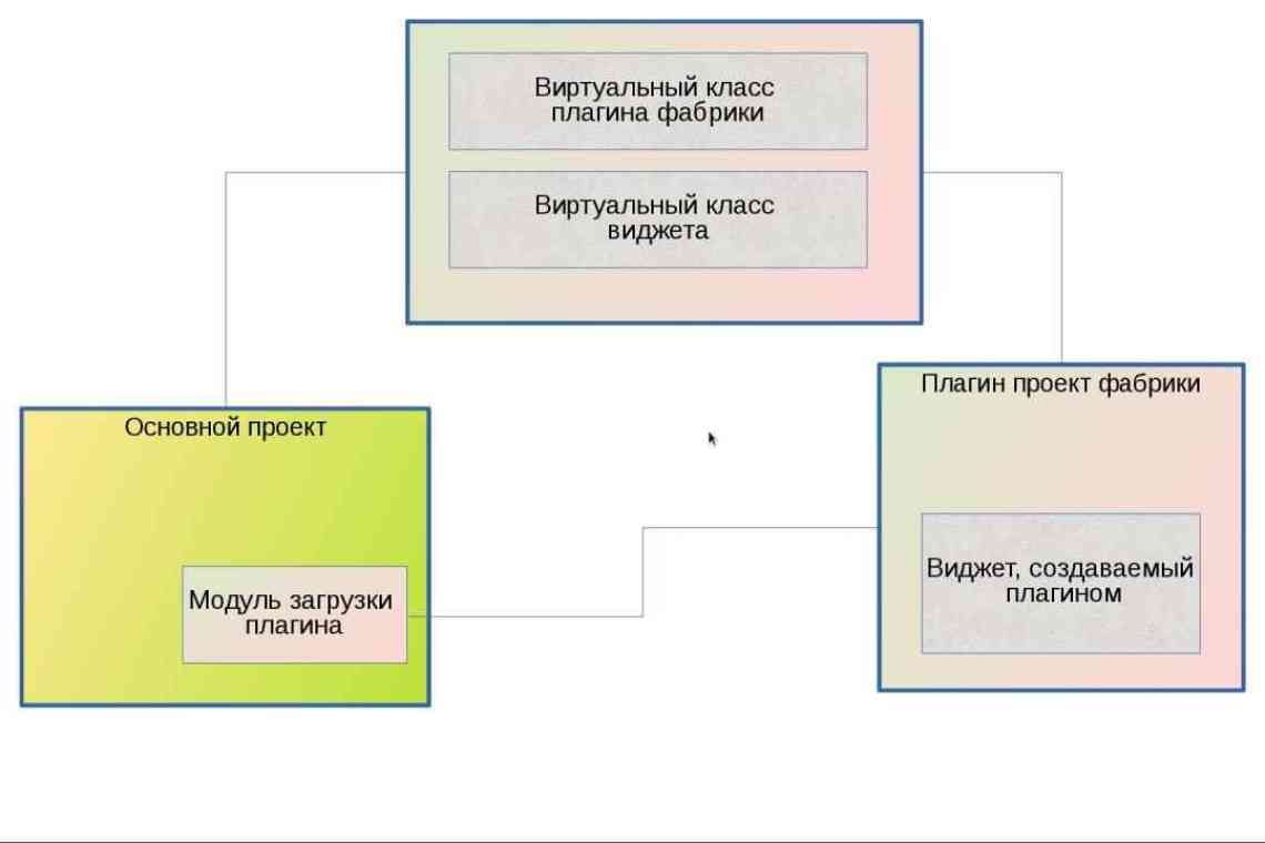 Абревіатура МОП: розшифровка, варіанти використання, основне значення