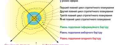 Якими бувають види вітрів: загальні закономірності