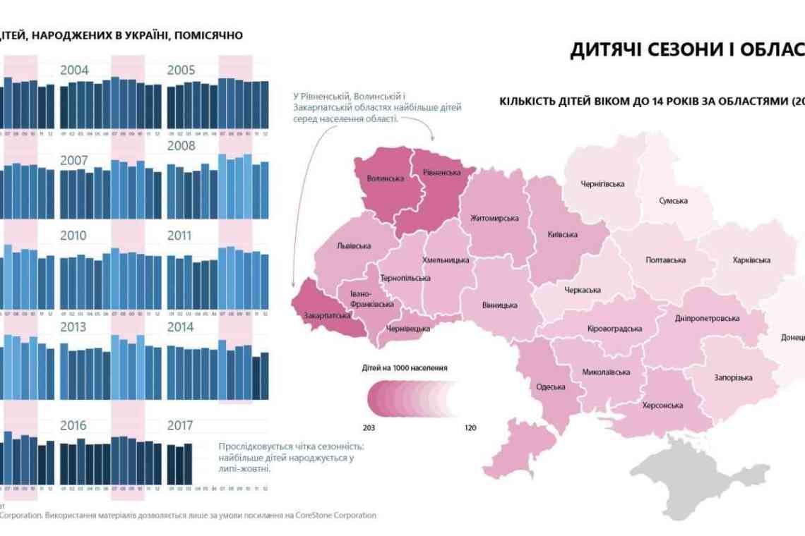 Населення України: можливе зменшення до 28 млн