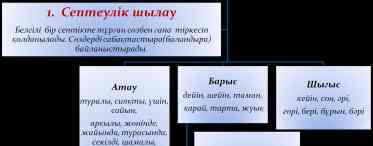 Тріада Гегеля: принцип і складові частини, основні тези