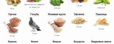 Які продукти знижують цукор у крові: список і таблиця