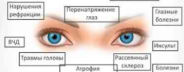 Психосоматика очей: як твої страхи впливають на зір