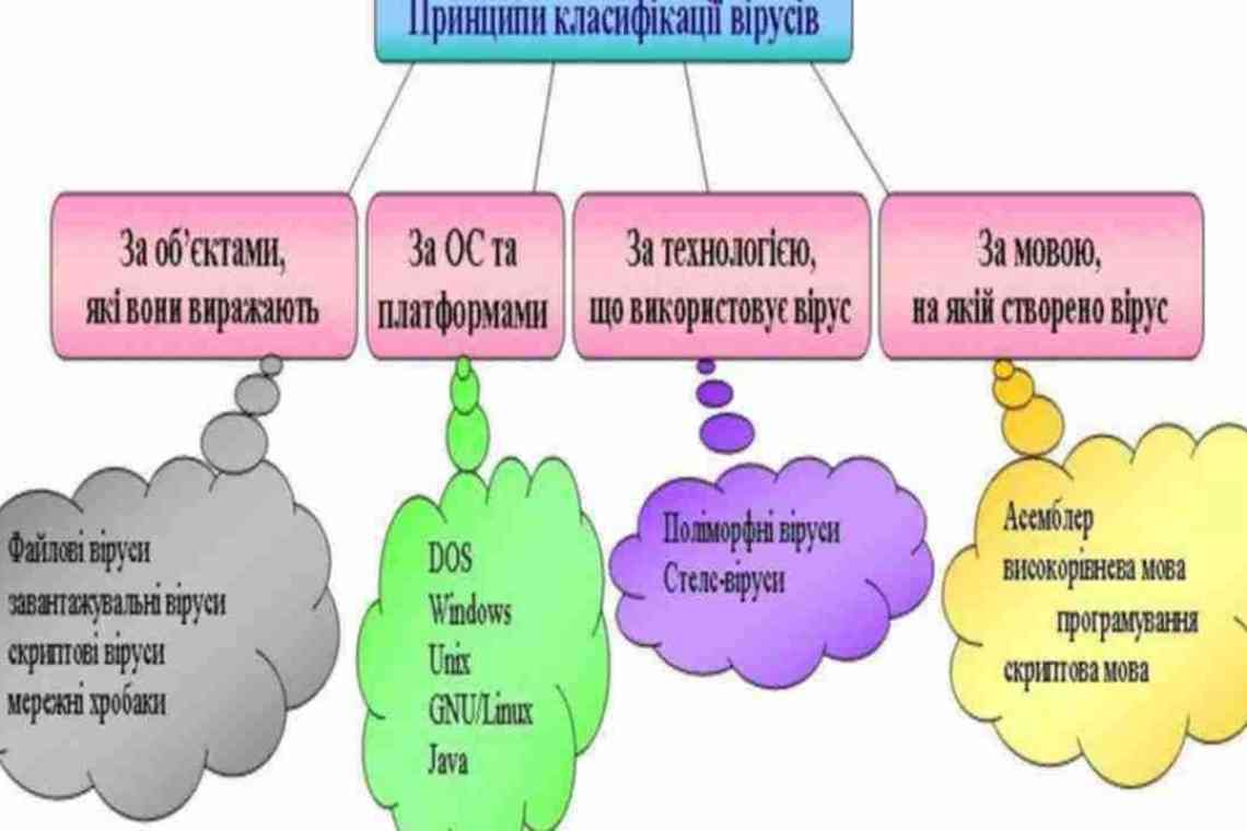 7 видів головного болю (які з них небезпечні і чому)