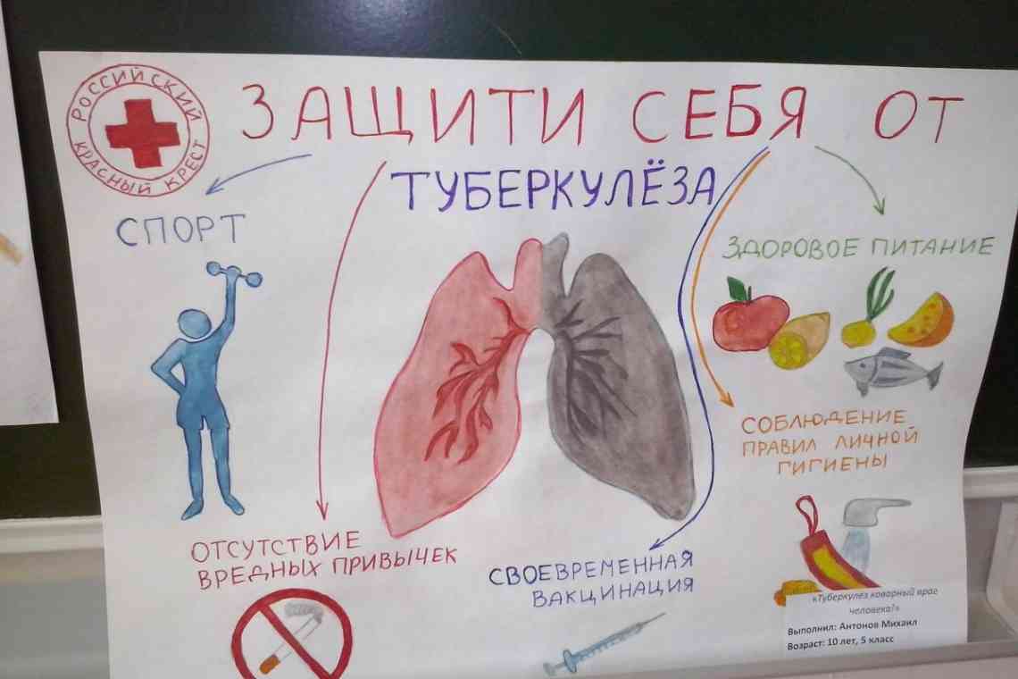 Кавернозний туберкульоз легенів